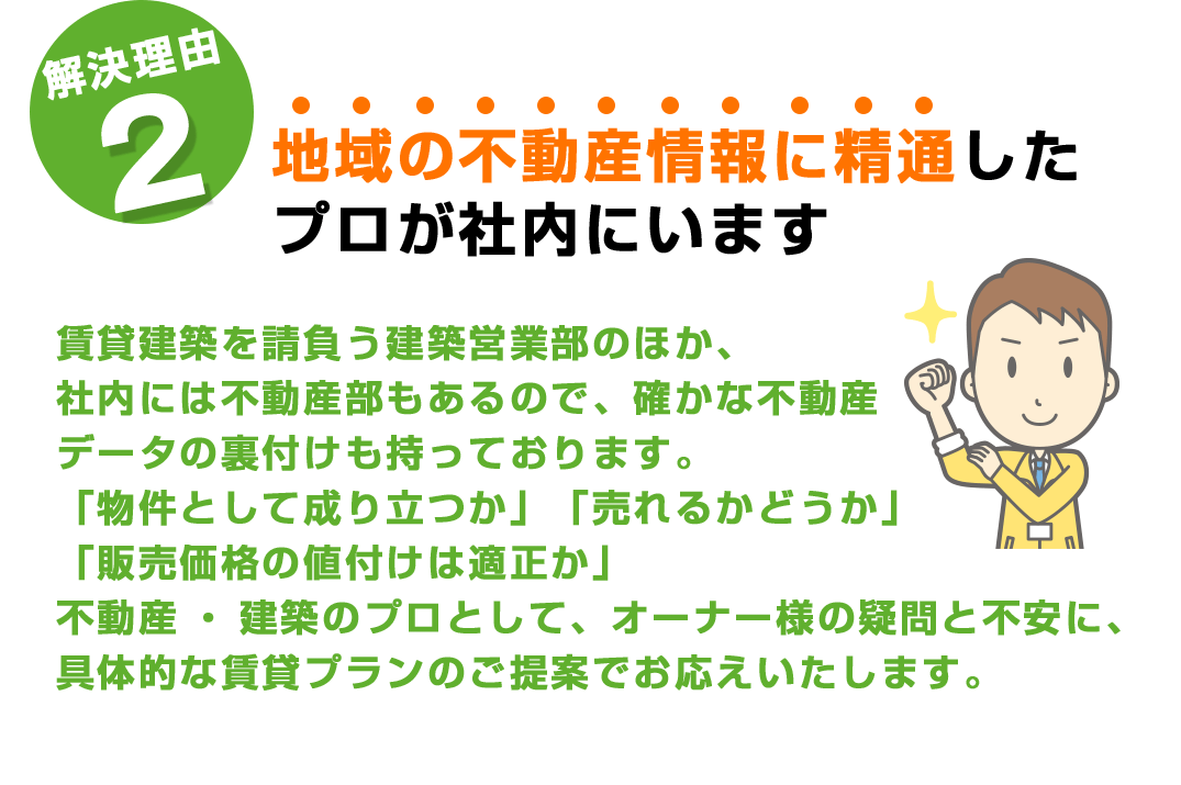 解決理由2　地域の不動産情報に精通したプロが社内にいます 賃貸建築を請負う建築営業部のほか、社内には不動産部もあるので、確かな不動産データの裏付けも持っております。「物件として成り立つか」「売れるかどうか」「販売価格の値付けは適正か」不動産・建築のプロとして、オーナー様の疑問と不安に、具体的な賃貸プランのご提案でお応えいたします。